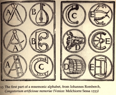 Romberch visual alphabet